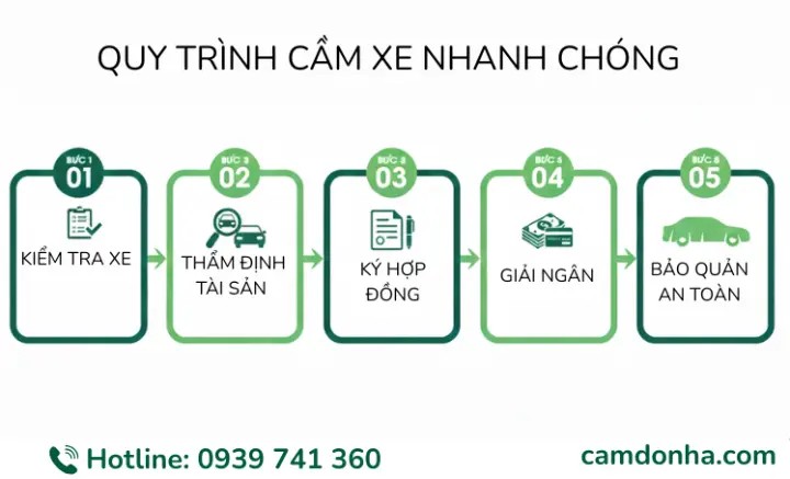 Quy trình cầm xe ô tô dịp tết nhanh chóng tại Cầm đồ NHA !!!