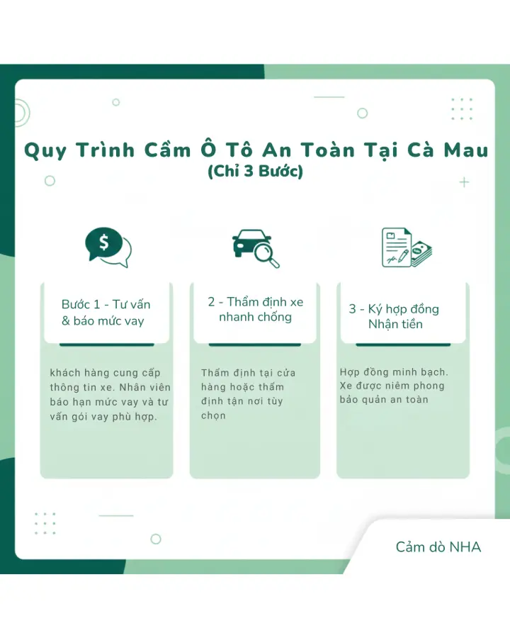 Quy trình cầm ô tô an toàn tại Cầm đồ NHA !!! Quy trình cầm ô tô an toàn tại Cầm đồ NHA !!!